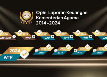 Rektor IAIN Kerinci Apresiasi Raihan WTP, Kemenag: Dorongan untuk Meningkatkan Tata Kelola dan Layanan Pendidikan