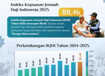 Rektor IAIN Kerinci Apresiasi Kinerja Penyelenggaraan Haji 2025, Indeks Kepuasan Jamaah Meningkat